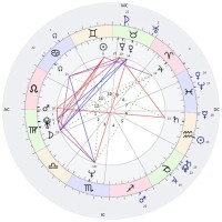 How Can I Find My Birth Chart Without Time