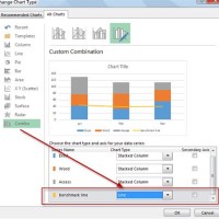 How Do I Add A Benchmark Line To An Excel Chart