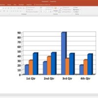 How Do I Add A Column To Chart In Powerpoint