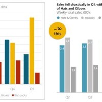 How Do I Add A Line To Bar Chart In Powerpoint