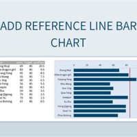 How Do I Add A Reference Line To Bar Chart In Excel