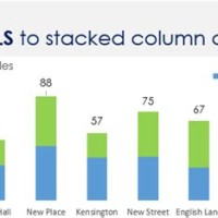 How Do I Add A Total To Stacked Bar Chart In Powerpoint