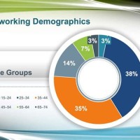 How Do I Add Leader Lines To A Pie Chart In Powerpoint