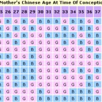 How Do I Calculate My Chinese Birth Chart