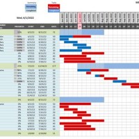 How Do I Change A Timescale To Gantt Chart In Excel