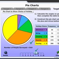 How Do I Construct A Pie Chart