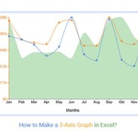 How Do I Create A 3 Axis Chart In Excel