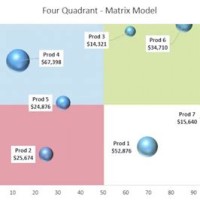 How Do I Create A 4 Quadrant Bubble Chart In Excel