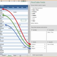 How Do I Create A Chart From Multiple Pivot Tables