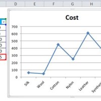 How Do I Create A Dynamic Chart In Powerpoint