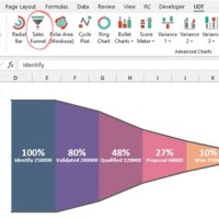 How Do I Create A Funnel Chart In Excel