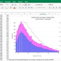 How Do I Create A Multi Axis Chart In Excel