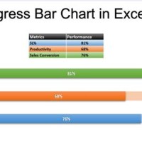 How Do I Create A Progress Chart In Excel