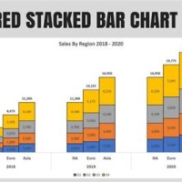 How Do I Create A Stacked And Unstacked Column Chart In Excel