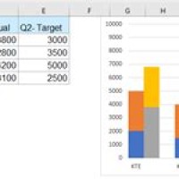 How Do I Create A Stacked Column Chart In Excel With Multiple Bars