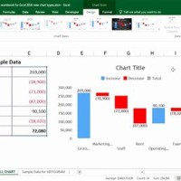 How Do I Create A Waterfall Chart In Excel With Multiple Measures