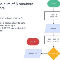 How Do I Create An Algorithm Flowchart In Word