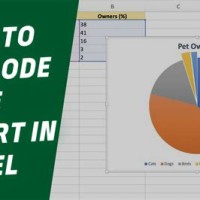 How Do I Explode A Pie Chart In Excel