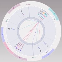 How Do I Find Chiron In My Natal Chart