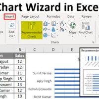 How Do I Find The Chart Wizard In Excel 2010