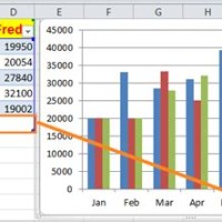 How Do I Get My Excel Chart To Update Automatically