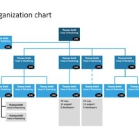 How Do I Make A Large Hierarchy Chart In Powerpoint