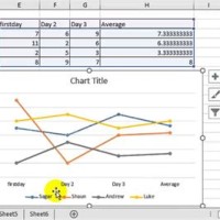 How Do I Make A Line Chart In Excel 2010