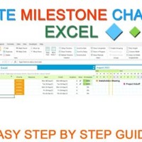 How Do I Make A Milestone Slip Chart In Excel