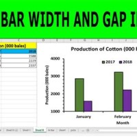 How Do I Make Bars Wider In Excel Chart