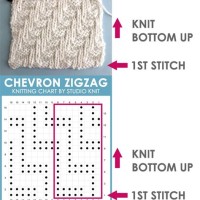 How Do I Read A Knitting Pattern Chart