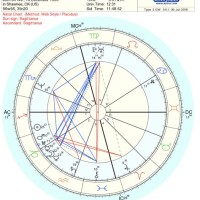 How Do I Read My Natal Birth Chart