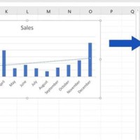 How Do You Add A Trendline To Pivot Chart