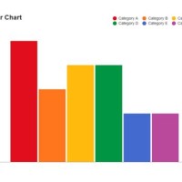 How Do You Add Numbers On Top Of A Bar Chart