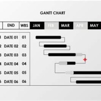 How Do You Change The Date On A Gantt Chart