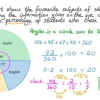 How Do You Convert Degrees To Numbers On A Pie Chart