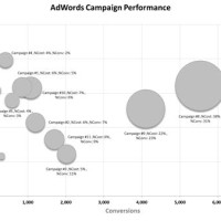 How Do You Create A Bubble Chart With 4 Variables