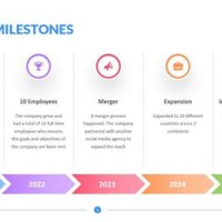 How Do You Create A Milestone Chart In Powerpoint