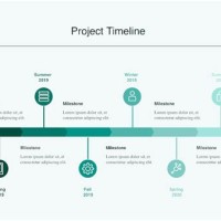 How Do You Create A Milestone Chart