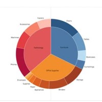 How Do You Create A Pie Chart In Tableau