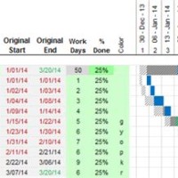 How Do You Create A Planned Vs Actual Gantt Chart In Excel