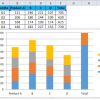 How Do You Create A Stacked Column Chart In Excel 2010