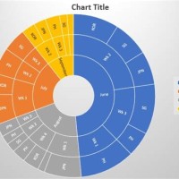 How Do You Create A Sunburst Chart In Excel 2016