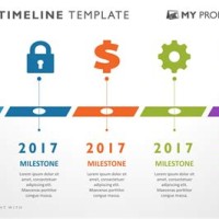 How Do You Create A Timeline Chart