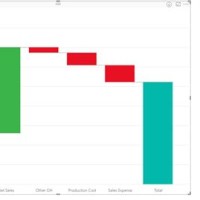 How Do You Create A Waterfall Chart With Multiple Measures In Power Bi