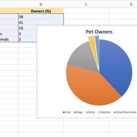 How Do You Create Pie Chart In Excel