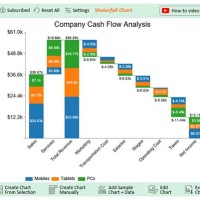 How Do You Create Waterfall Charts In Excel