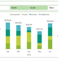 How Do You Display The Grand Total In Pivot Chart On Top