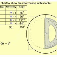 How Do You Draw A Pie Chart With Protractor