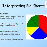 How Do You Interpret A Pie Chart