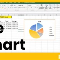 How Do You Make A 2d Pie Chart In Excel